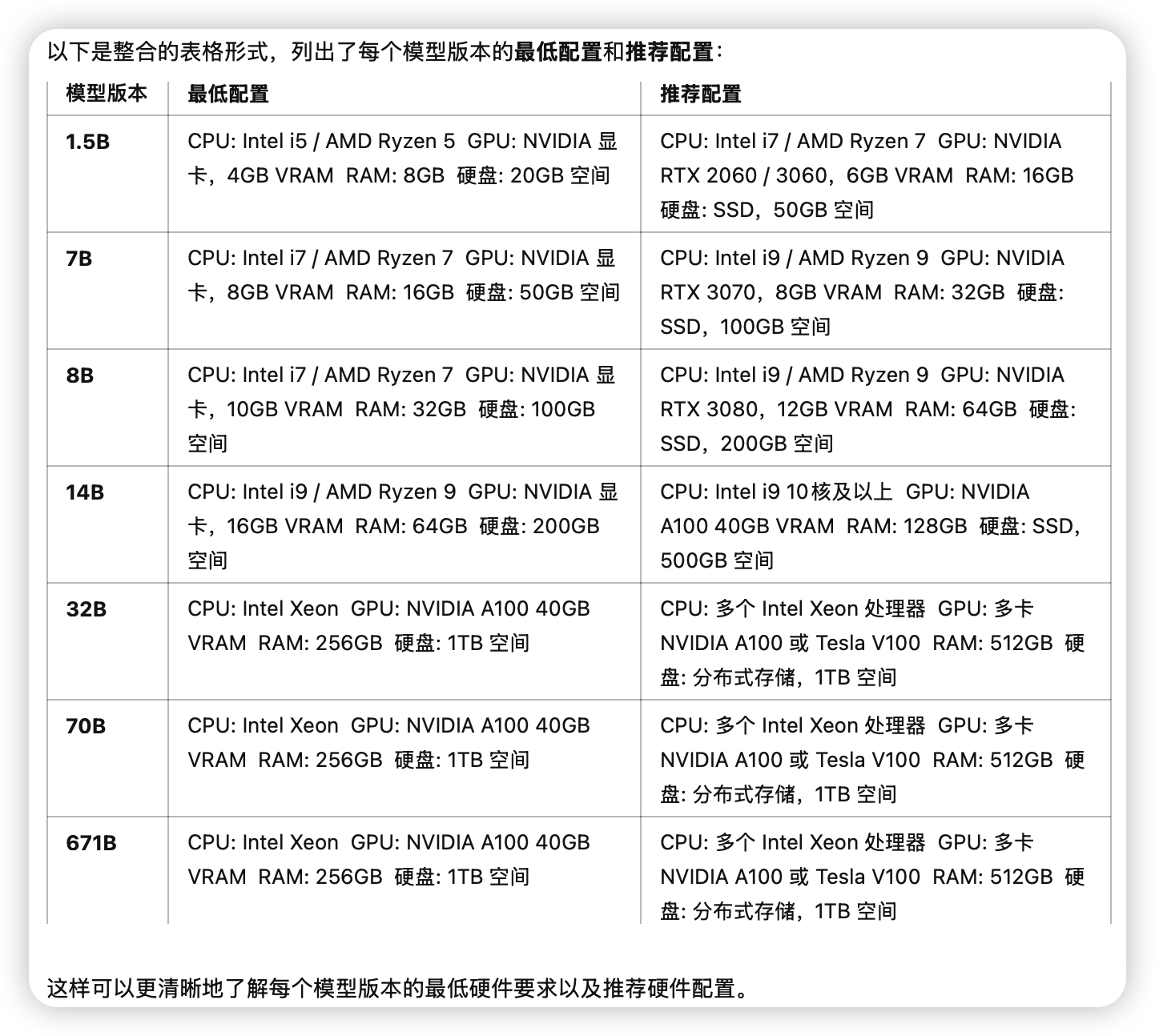 安装deepseek模型-模型选择