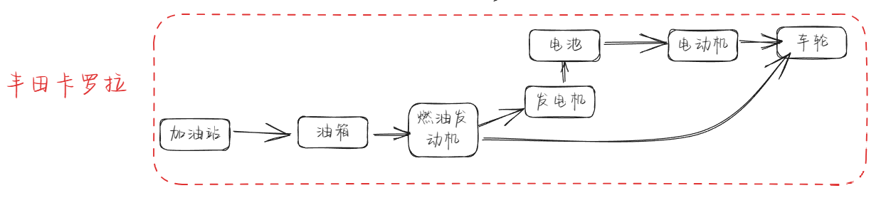 请输入图片描述