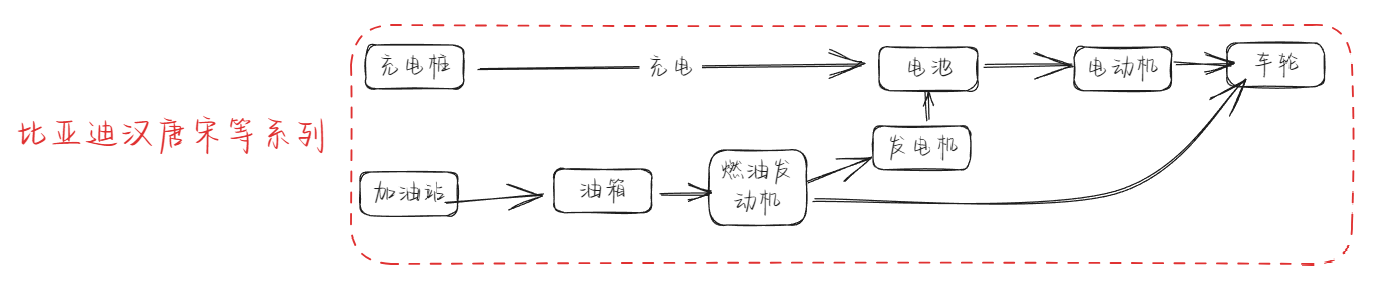 请输入图片描述