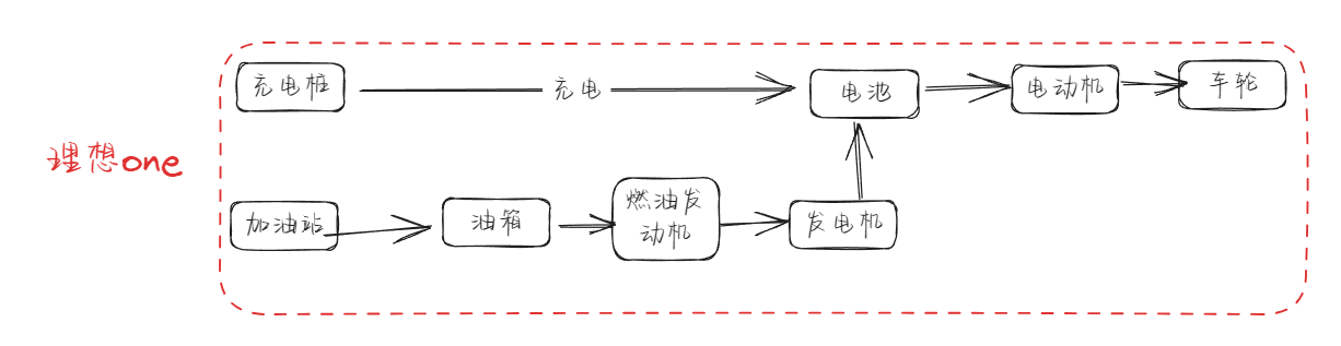 请输入图片描述